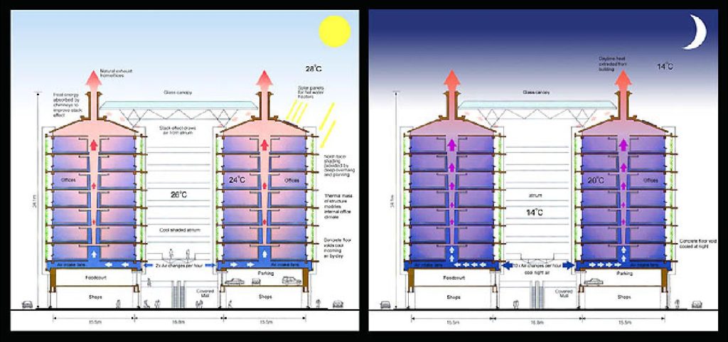 Eastgate-Harare-Office-Building-1024x481